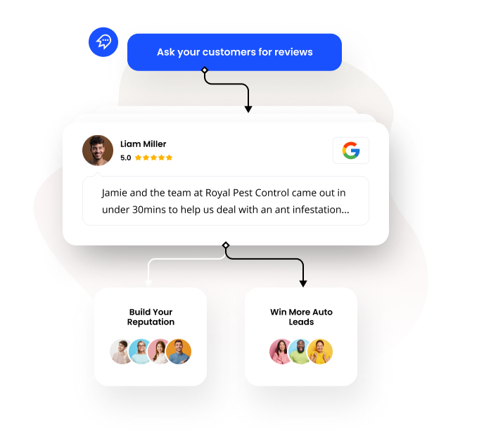 Auto dealership review campaigns help you book more test drives